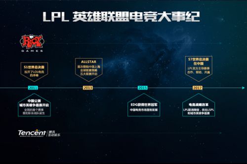 步与潜力
