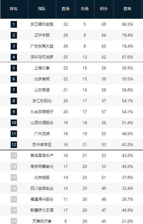 在比分紧咬